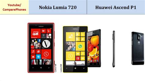 Huawei Ascend P1 vs Nokia Lumia 720 Karşılaştırma